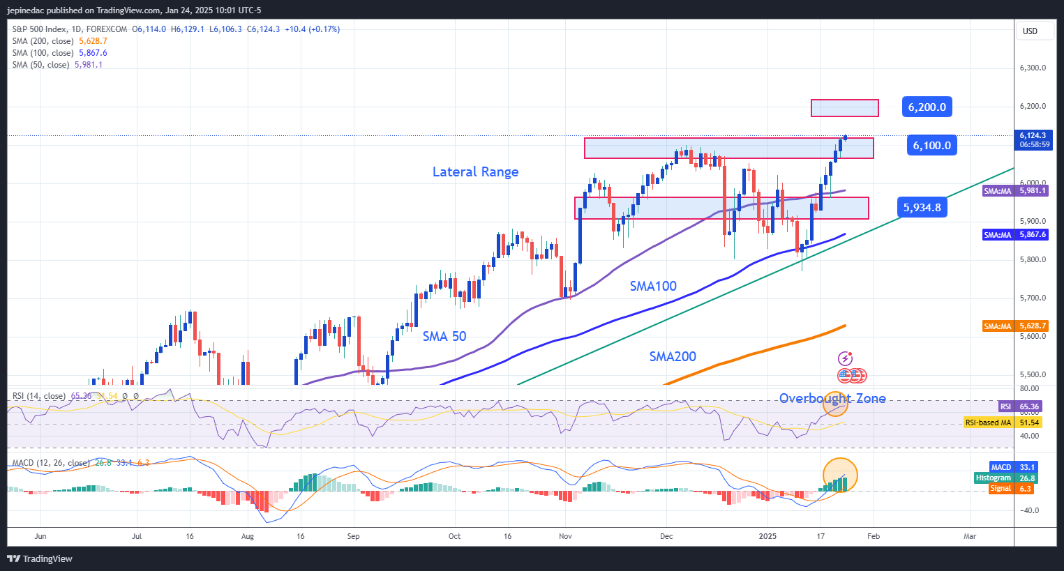 SPX500_2025-01-24_10-01-00