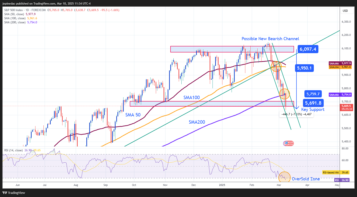 SPX500_2025-03-10_10-34-26