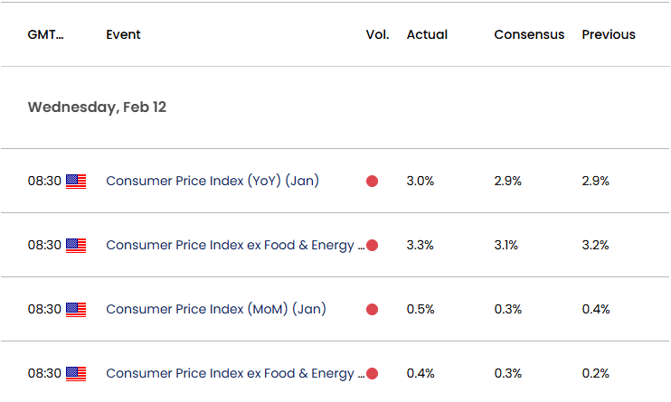 US Economic Calendar 03112025