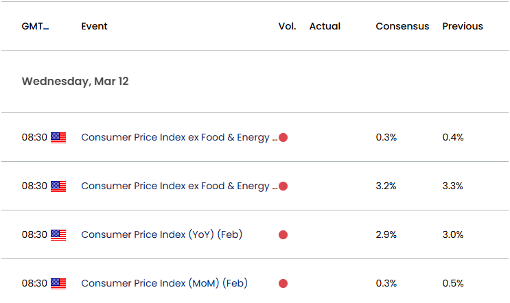 US Economic Calendar 03112025a