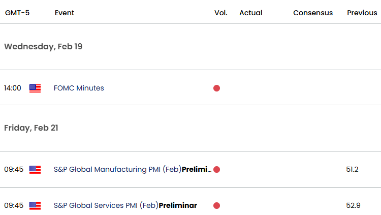 US Economic Calendar USD Key Data Releases US Weekly EVent RiskDollar Outlook post Trump Tariff21420