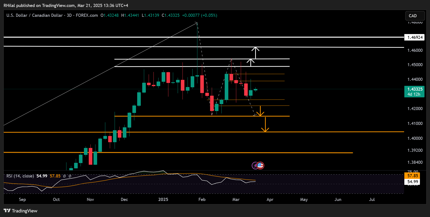 USDCAD_2025-03-21_13-36-50