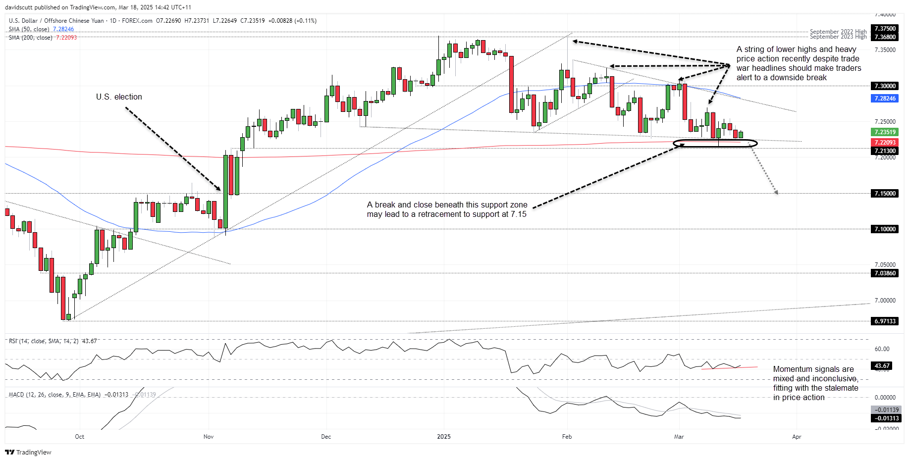 USDCNH Mar 18 2025