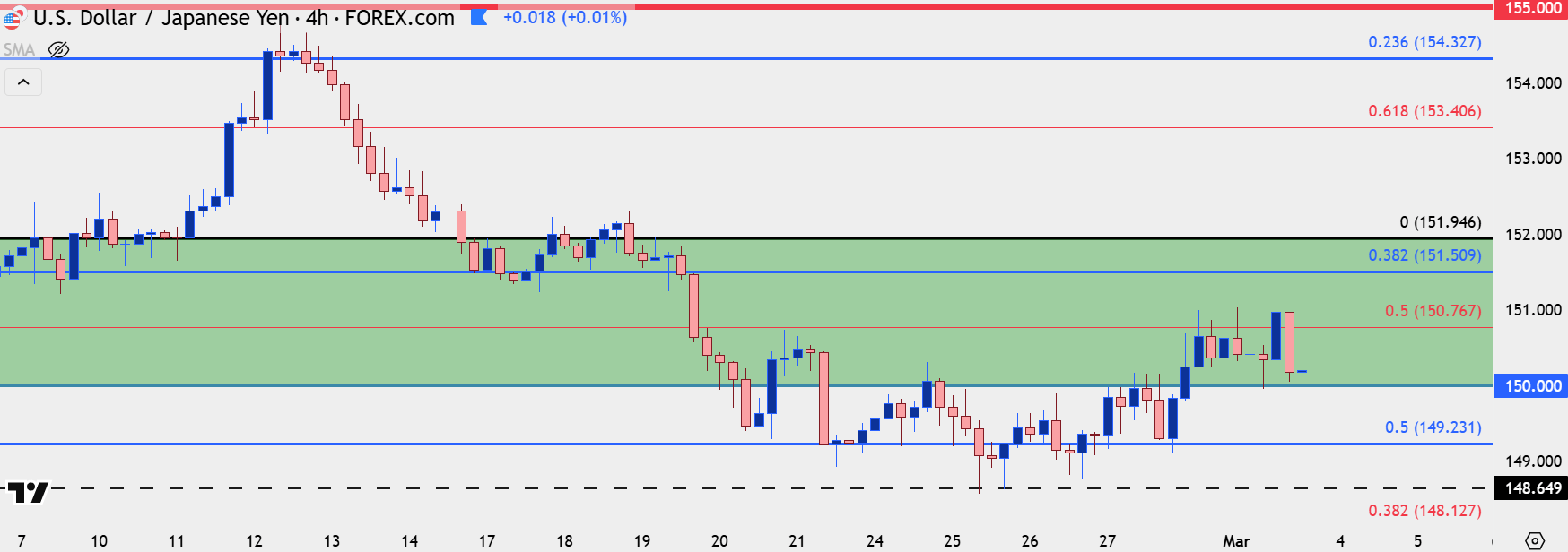 usdjpy h4 3325