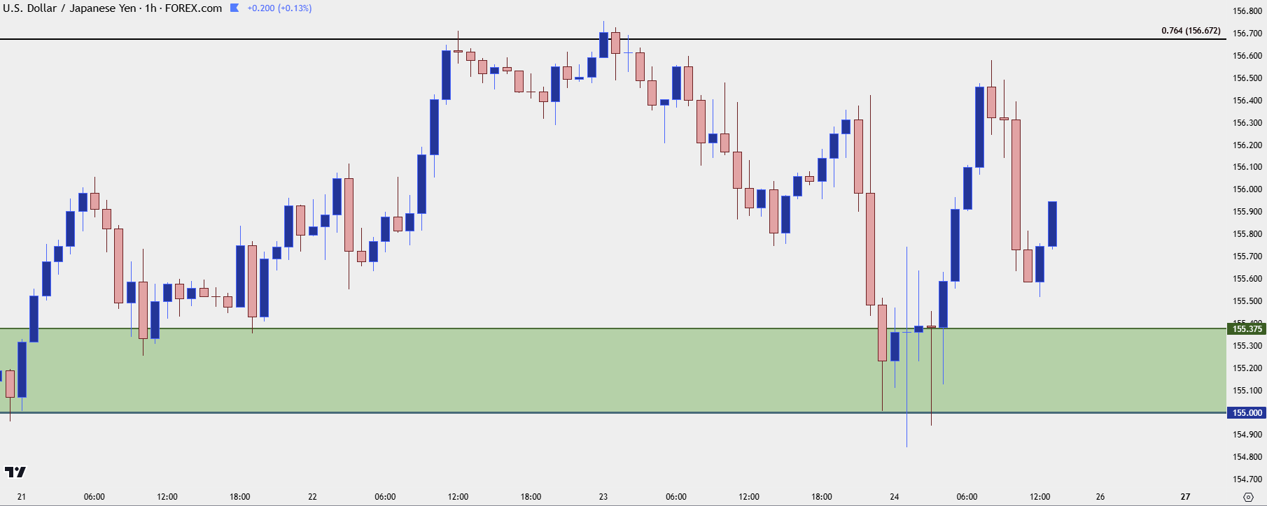usdjpy hourly 12425