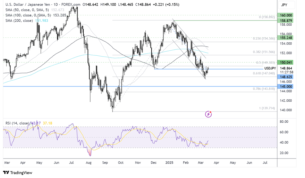 usd/jpy forecast chart