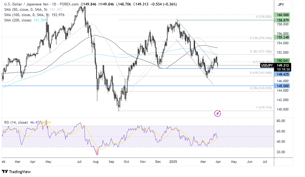 usd/jpy forecast chart