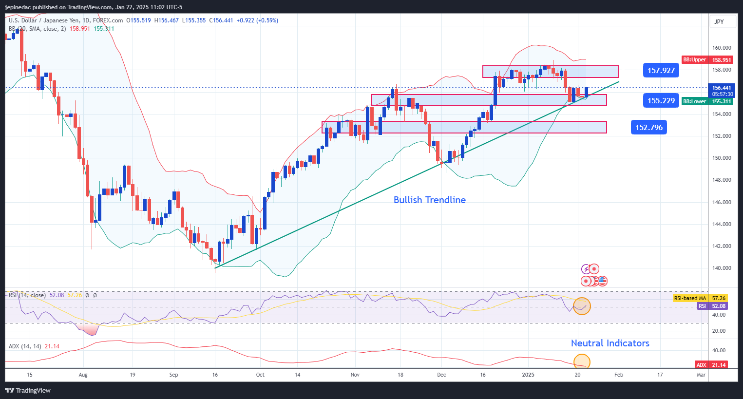 USDJPY_2025-01-22_11-02-30