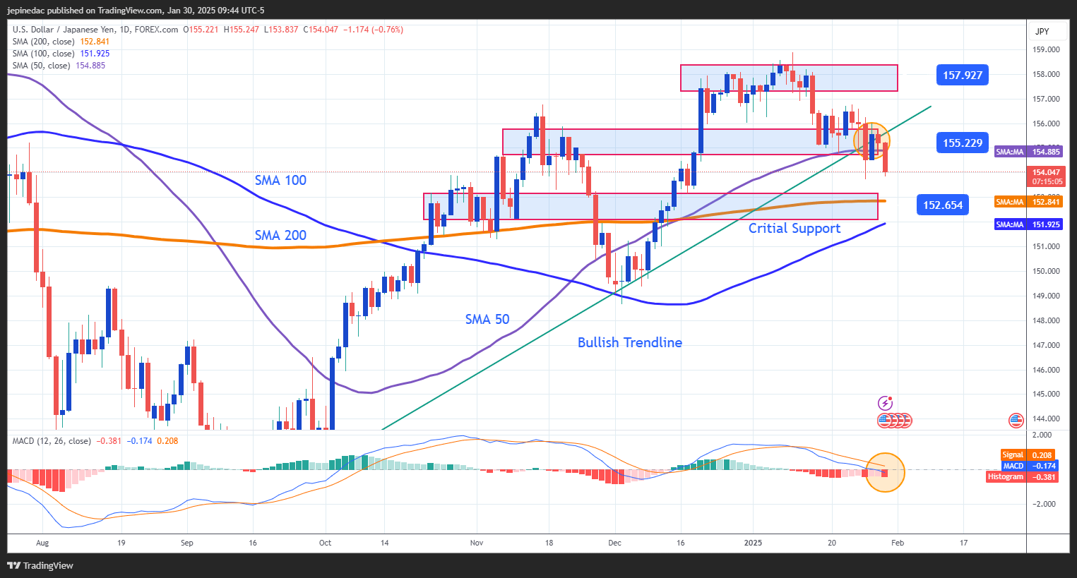 USDJPY_2025-01-30_09-44-55
