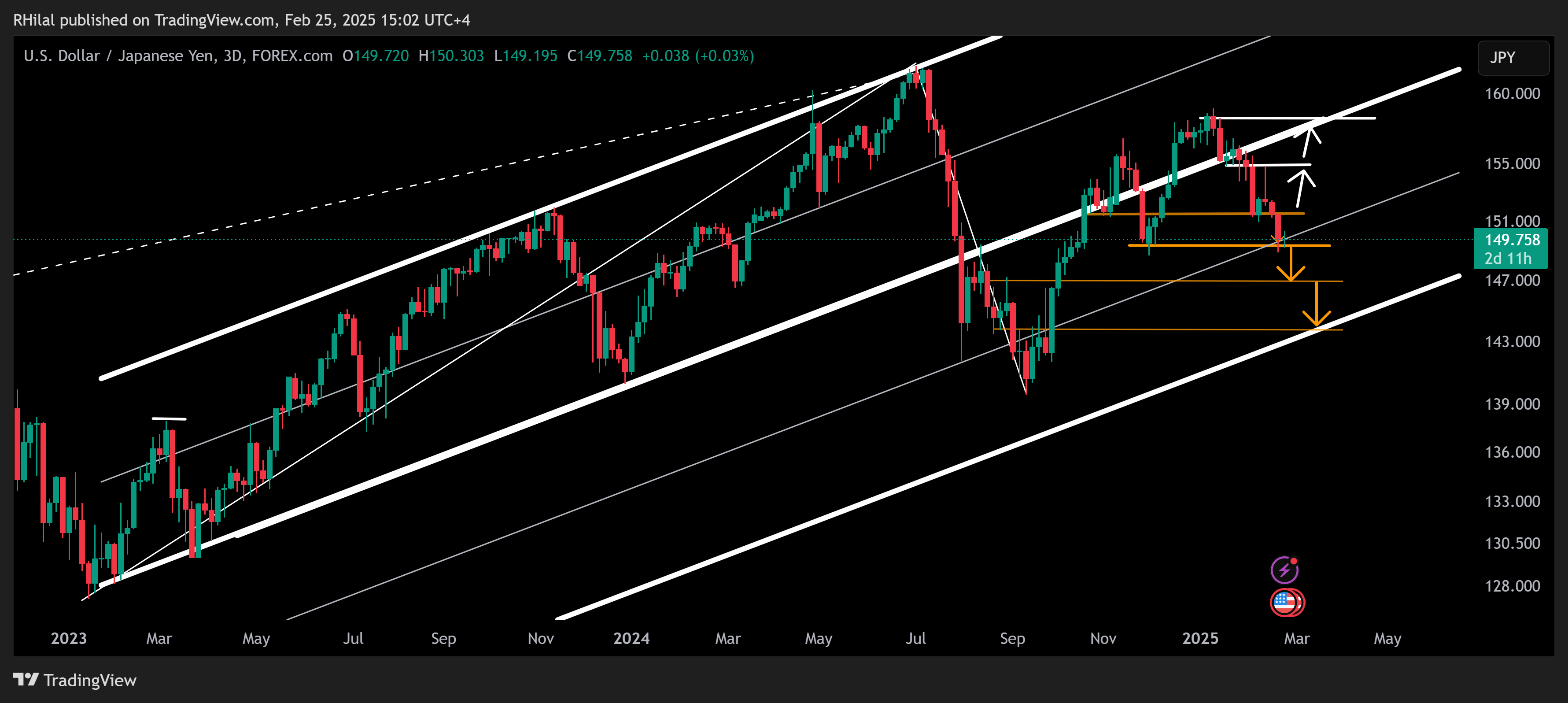 USDJPY Forecast: USDJPY_2025-02-25_15-02-47