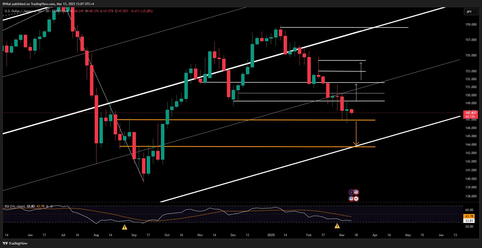 USDJPY_2025-03-13_13-07-42