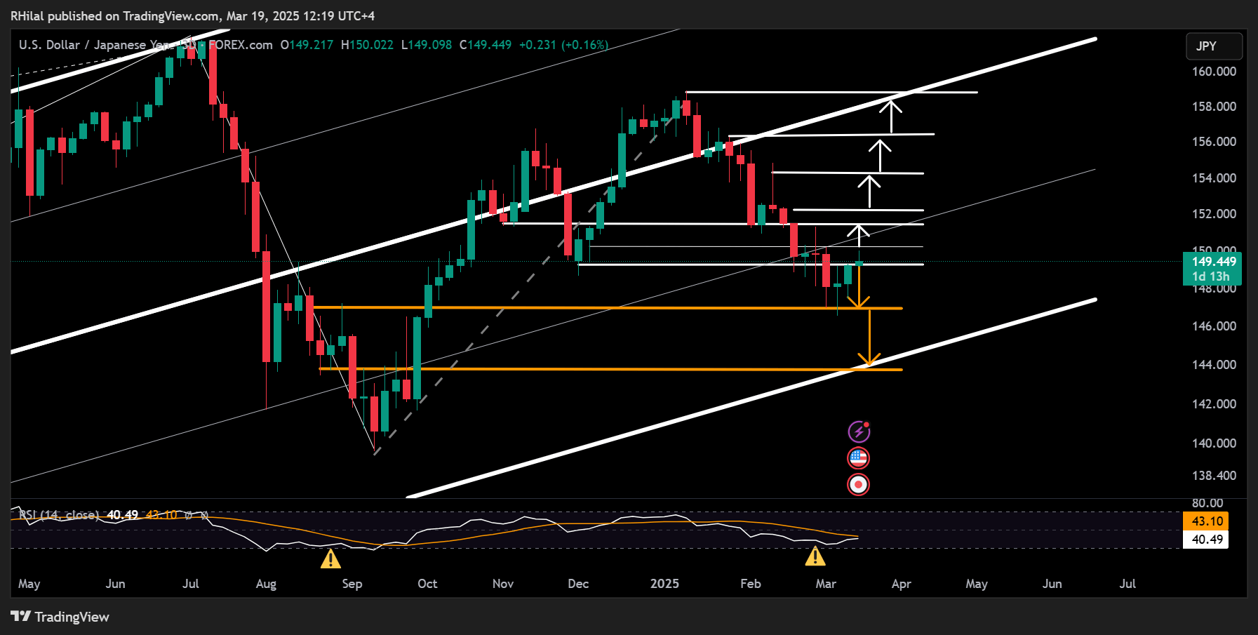 USDJPY, DXY Forecast: USDJPY_2025-03-19_12-19-55