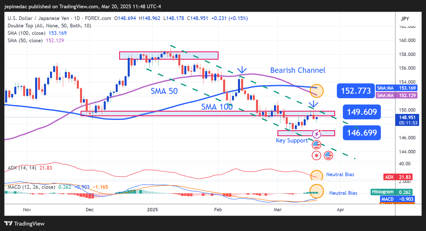 USDJPY_2025-03-20_10-48-07