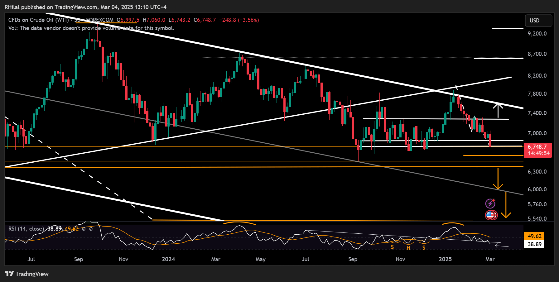 Crude Oil Outlook: USOIL_2025-03-04_13-10-06