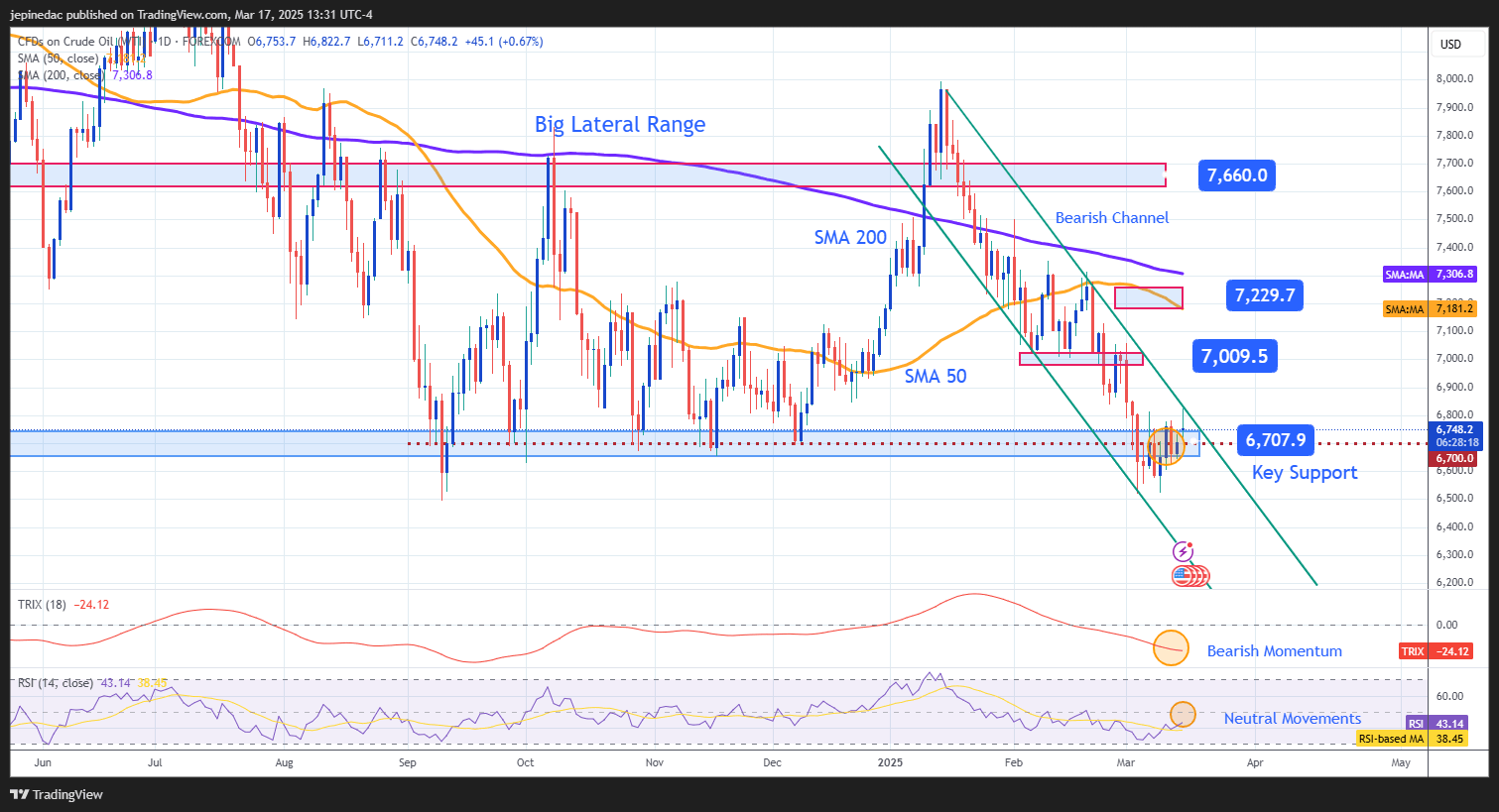 USOIL_2025-03-17_12-31-42