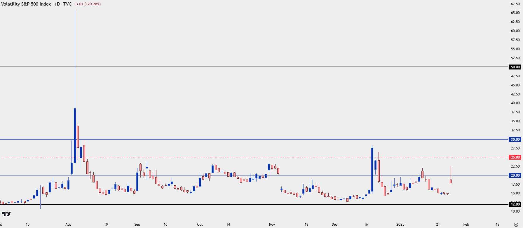 vix daily 12725
