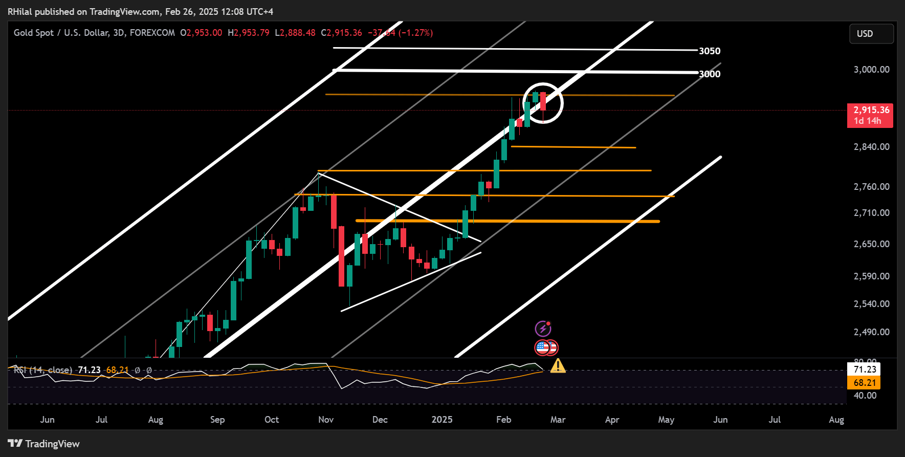 Gold Analysis: XAUUSD_2025-02-26_12-08-13