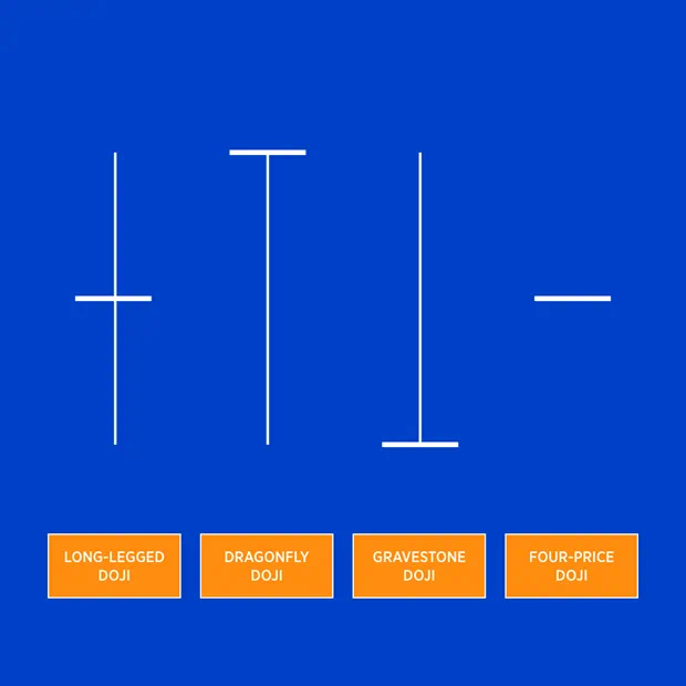 Types of doji