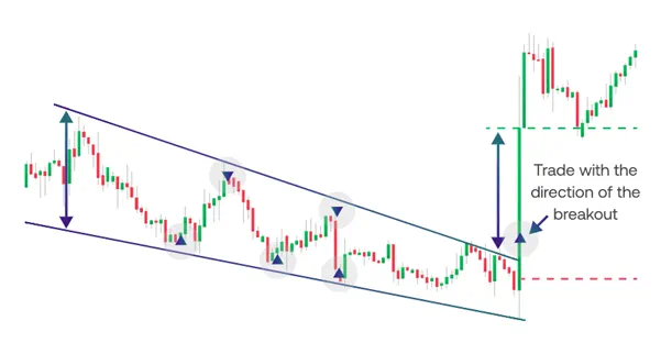 Wedge pattern